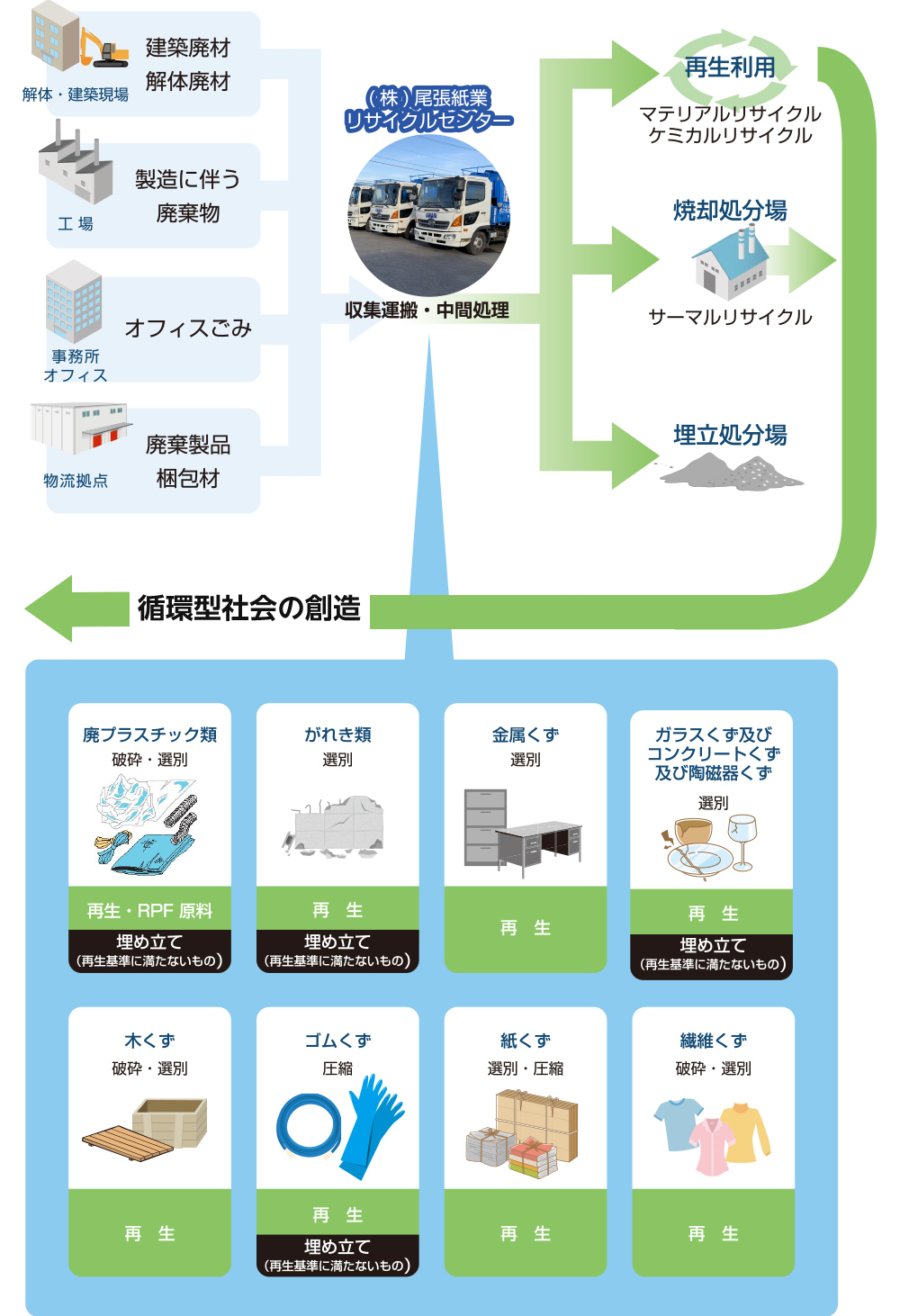 処分の流れ