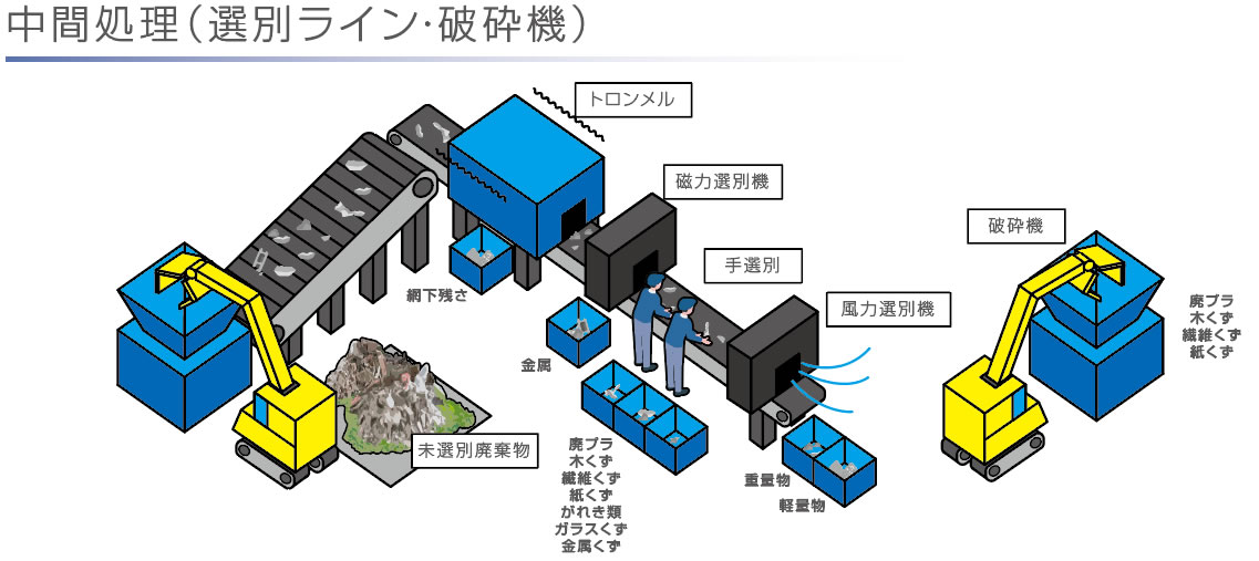 ファッションの コンドル リサイクルカート アウトバー 0.6 グリーン YD141LPC 2456204 法人 事業所限定 外直送元